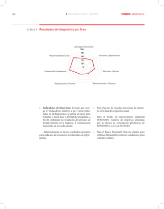 Fundes Libro Turismo Venezuela Ac