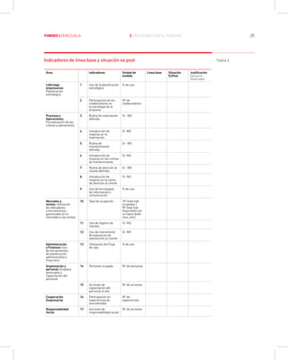 Fundes Libro Turismo Venezuela Ac