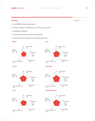 Fundes Libro Turismo Venezuela Ac