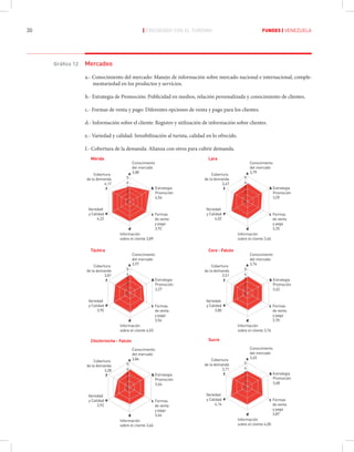 Fundes Libro Turismo Venezuela Ac