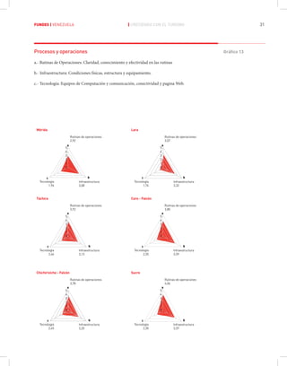 Fundes Libro Turismo Venezuela Ac