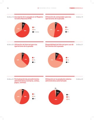 Fundes Libro Turismo Venezuela Ac