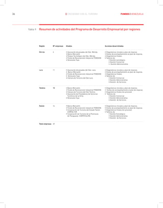 Fundes Libro Turismo Venezuela Ac