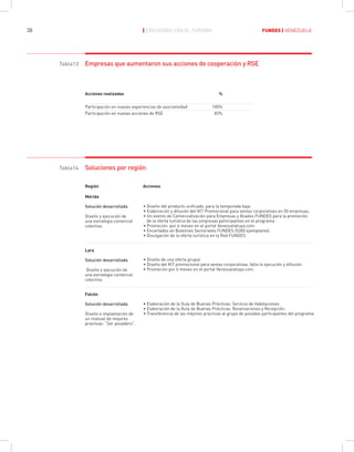 Fundes Libro Turismo Venezuela Ac