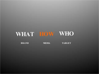 WHO HOW WHAT TARGET MEDIA BRAND 