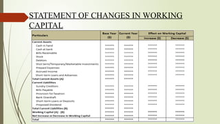 STATEMENT OF CHANGES IN WORKING
CAPITAL
 
