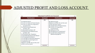 ADJUSTED PROFIT AND LOSS ACCOUNT
 