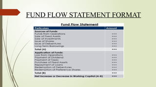 FUND FLOW STATEMENT FORMAT
 