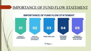 IMPORTANCE OF FUND FLOW STATEMENT
 