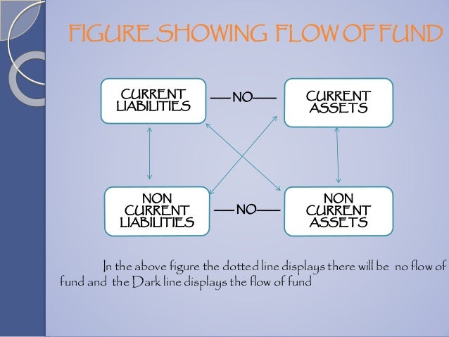 Fund Flow Chart