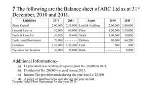 ? The following are the Balance sheet of ABC Ltd as at 31st
December, 2010 and 2011.
Additional Information:-
a) Depreciation was written off against plant Rs. 14,000 in 2011.
b) Dividend of Rs. 20,000 was paid during 2011.
c) Income Tax provision made during the year was Rs. 25,000
d) A piece of land has been sold during the year at cost.
Liabilities 2010 2011 Assets 2010 2011
Share Capital 2,00,000 2,50,000 Land & Building 2,00,000 1,90,000
General Reserve 50,000 60,000 Plant 1,50,000 1,74,000
Profit & Loss A/c 30,500 30,600 Stock 1,00,000 74,000
Bank Loan(Short-term) 70,000 - - - - - - - Debtors 80,000 64,200
Creditors 1,50,000 1,35,200 Cash 500 600
Prevision For Taxation 30,000 35,000 Bank - - - - - - - - 8,000
Prepare Fund Flow Statement for the year 2011.
 