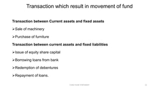 Transaction which result in movement of fund
Transaction between Current assets and fixed assets
Sale of machinery
Purchase of furniture
Transaction between current assets and fixed liabilities
Issue of equity share capital
Borrowing loans from bank
Redemption of debentures
Repayment of loans.
FUND FLOW STATEMENT 12
 