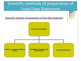 Scientific methods of preparation of Fund Flow Statement