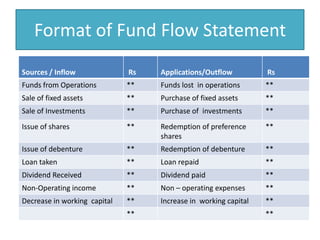 Format of Fund Flow Statement