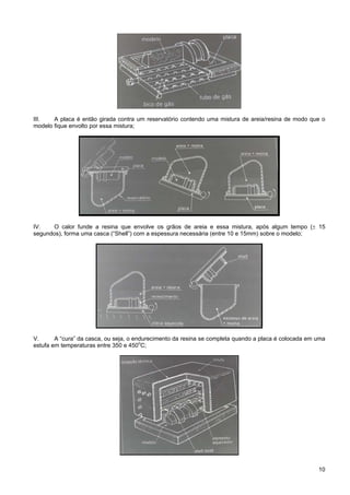 10
III. A placa é então girada contra um reservatório contendo uma mistura de areia/resina de modo que o
modelo fique envolto por essa mistura;
IV. O calor funde a resina que envolve os grãos de areia e essa mistura, após algum tempo (± 15
segundos), forma uma casca (“Shell”) com a espessura necessária (entre 10 e 15mm) sobre o modelo;
V. A “cura” da casca, ou seja, o endurecimento da resina se completa quando a placa é colocada em uma
estufa em temperaturas entre 350 e 450o
C;
 