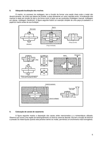 6
8. Adequada localização dos machos
O macho, no processo de moldagem, tem a função de formar uma seção cheia onde o metal não
deverá penetrar, de modo que depois de fundida, a peça apresente um vazio naquele ponto. A localização dos
machos é dada em função do tipo e da forma como a peça vai ser produzida (moldagem manual, moldagem
em placas, moldagem mecânica). A figura seguinte ilustra um exemplo simples de uma peça já acabada e o
papel do macho antes de sua fundição.
9. Colocação de canais de vazamento
A figura seguinte mostra a disposição dos canais antes mencionados e a nomenclatura utilizada.
Observe que ocorre uma região de estrangulamento no final do canal de descida. Ela tem a função de diminuir
a pressão do metal líquido quando este penetrar dentro do molde, permitindo um enchimento mais homogêneo.
 