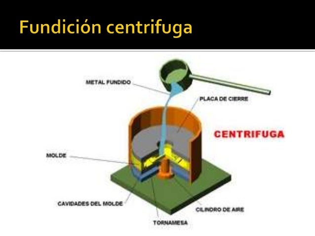 Fundición centrifufa, moldes metalicos