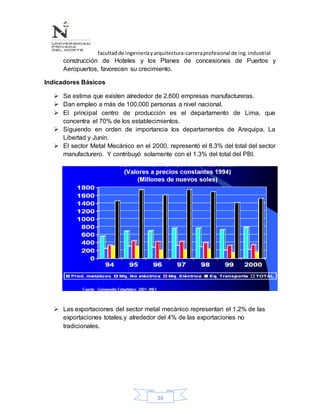 facultadde ingenieríayarquitectura-carreraprofesional de ing.industrial
24
construcción de Hoteles y los Planes de concesiones de Puertos y
Aeropuertos, favorecen su crecimiento.
Indicadores Básicos
 Se estima que existen alrededor de 2,600 empresas manufactureras.
 Dan empleo a más de 100,000 personas a nivel nacional.
 El principal centro de producción es el departamento de Lima, que
concentra el 70% de los establecimientos.
 Siguiendo en orden de importancia los departamentos de Arequipa, La
Libertad y Junín.
 El sector Metal Mecánico en el 2000, representó el 8.3% del total del sector
manufacturero. Y contribuyó solamente con el 1.3% del total del PBI.
 Las exportaciones del sector metal mecánico representan el 1.2% de las
exportaciones totales.y alrededor del 4% de las exportaciones no
tradicionales.
 
