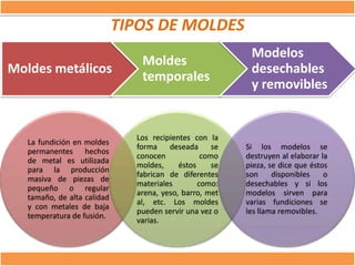 TIPOS DE MOLDES
Moldes metálicos

La fundición en moldes
permanentes hechos
de metal es utilizada
para la producción
masiva de piezas de
pequeño o regular
tamaño, de alta calidad
y con metales de baja
temperatura de fusión.

Moldes
temporales

Los recipientes con la
forma deseada se
conocen
como
moldes,
éstos
se
fabrican de diferentes
materiales
como:
arena, yeso, barro, met
al, etc. Los moldes
pueden servir una vez o
varias.

Modelos
desechables
y removibles

Si los modelos se
destruyen al elaborar la
pieza, se dice que éstos
son
disponibles
o
desechables y si los
modelos sirven para
varias fundiciones se
les llama removibles.

 