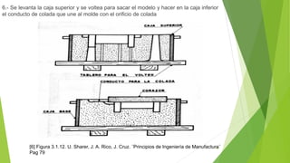 15
6.- Se levanta la caja superior y se voltea para sacar el modelo y hacer en la caja inferior
el conducto de colada que une al molde con el orificio de colada
[6] Figura 3.1.12. U. Sharer, J. A. Rico, J. Cruz. ¨Principios de Ingeniería de Manufactura¨
Pag 79
 