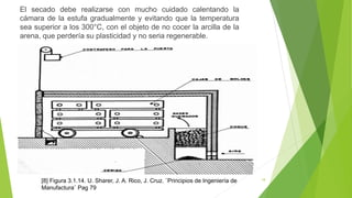 18
El secado debe realizarse con mucho cuidado calentando la
cámara de la estufa gradualmente y evitando que la temperatura
sea superior a los 300°C, con el objeto de no cocer la arcilla de la
arena, que perdería su plasticidad y no seria regenerable.
[8] Figura 3.1.14. U. Sharer, J. A. Rico, J. Cruz. ¨Principios de Ingeniería de
Manufactura¨ Pag 79
 