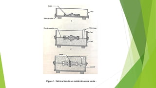 4
Figura 1. fabricación de un molde de arena verde .
 