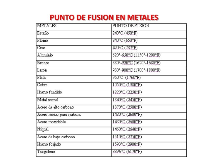 Fundicion general Fundicion general
