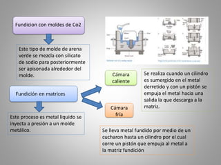 Fundicion con moldes de Co2
Este tipo de molde de arena
verde se mezcla con silicato
de sodio para posteriormente
ser apisonada alrededor del
molde.
Fundición en matrices
Este proceso es metal liquido se
inyecta a presión a un molde
metálico.
Cámara
caliente
Se realiza cuando un cilindro
es sumergido en el metal
derretido y con un pistón se
empuja el metal hacia una
salida la que descarga a la
matriz.Cámara
fría
Se lleva metal fundido por medio de un
cucharon hasta un cilindro por el cual
corre un pistón que empuja al metal a
la matriz fundición
 