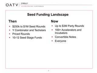 OATV Fund III Pitch Deck Slide 2