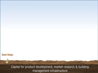 Get your Venture Funded