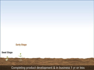 Get your Venture Funded