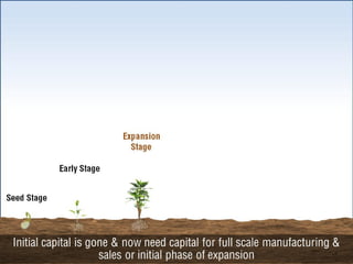 Get your Venture Funded