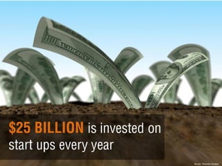 Get your Venture Funded