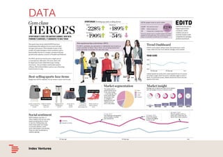DATA!

Index Ventures!

 