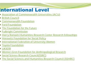 International Level
 Association of Commonwealth Universities (ACU)
 British Council
 Commonwealth Foundation
 Ford Foundation
 The Foundation for the Future
 Fulbright Commission
 Harry Ransom Humanities Research Center Research fellowships
 Horowitz Foundation for Social Policy
 International Federation of University Women
 Toyota Foundation
 UKIERI
 Wenner-Gren Foundation for Anthropological Research
 Social Science Research Council(SSRC)
 The Social Sciences and Humanities Research Council (SSHRC)
International Level
Association of Commonwealth Universities (ACU)
Harry Ransom Humanities Research Center Research fellowships
Horowitz Foundation for Social Policy
International Federation of University Women
Foundation for Anthropological Research
Social Science Research Council(SSRC)
The Social Sciences and Humanities Research Council (SSHRC)
 