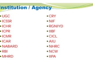 Institution / Agency
 UGC
 ICSSR
 ICHR
 ICPR
 ICMR
 ICAR
 NABARD
 RBI
 MHRD
Institution / Agency
 CRY
 NIF
 RGNIYD
 IIBF
 CICL
 AIU
 NHRC
 NCW
 IIPA
 