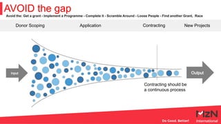 AVOID the gap
Donor Scoping Application Contracting New Projects
Contracting should be
a continuous process
Avoid the: Get...