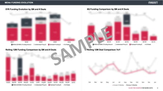 January 2021 Venture Dashboard (SAMPLE)