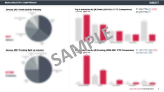 January 2021 Venture Dashboard (SAMPLE)