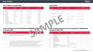 January 2021 Venture Dashboard (SAMPLE)