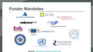 Funder Mandates
HORIZON 2020
Source: http://www.sherpa.ac.uk/juliet/
 