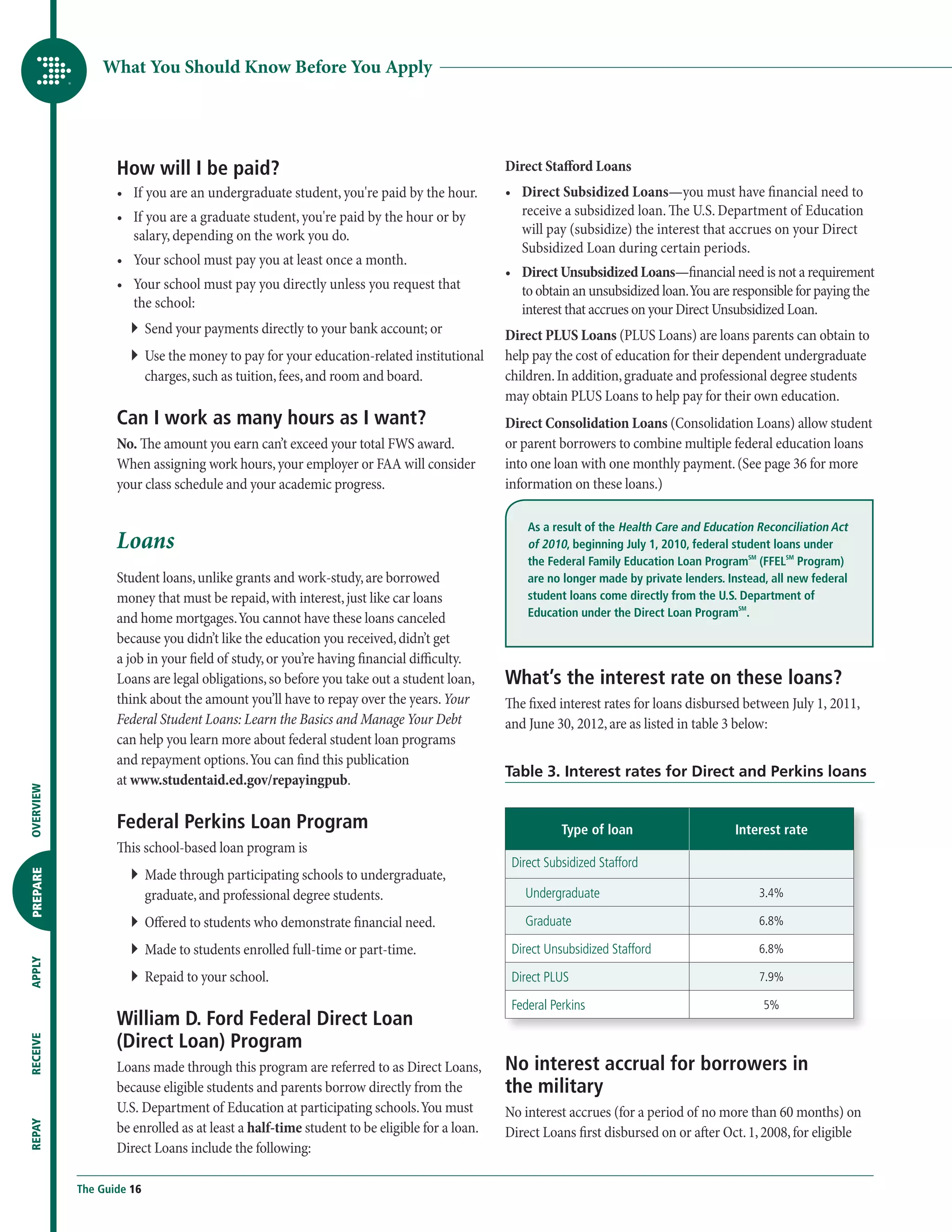 What You Should Know Before You Apply




                  How will I be paid?                                                      Direct Stafford Loans
                  •	  f you are an undergraduate student, you're paid by the hour.
                     I                                                                     •	 Direct Subsidized Loans—you must have financial need to
                  •	  f you are a graduate student, you're paid by the hour or by
                     I                                                                        receive a subsidized loan. The U.S. Department of Education
                     salary, depending on the work you do.                                    will pay (subsidize) the interest that accrues on your Direct
                                                                                              Subsidized Loan during certain periods.
                  •	  our school must pay you at least once a month.
                     Y
                                                                                           •	  irect Unsubsidized Loans—financial need is not a requirement
                                                                                              D
                  •	  our school must pay you directly unless you request that
                     Y                                                                        to obtain an unsubsidized loan. You are responsible for paying the
                     the school:                                                              interest that accrues on your Direct Unsubsidized Loan.
                     ``  end your payments directly to your bank account; or
                        S                                                                  Direct PLUS Loans (PLUS Loans) are loans parents can obtain to
                     ``  se the money to pay for your education-related institutional
                        U                                                                  help pay the cost of education for their dependent undergraduate
                        charges, such as tuition, fees, and room and board.                children. In addition, graduate and professional degree students
                                                                                           may obtain PLUS Loans to help pay for their own education.
                  Can I work as many hours as I want?                                      Direct Consolidation Loans (Consolidation Loans) allow student
                  No. The amount you earn can’t exceed your total FWS award.               or parent borrowers to combine multiple federal education loans
                  When assigning work hours, your employer or FAA will consider            into one loan with one monthly payment. (See page 36 for more
                  your class schedule and your academic progress.                          information on these loans.)

                                                                                               As a result of the Health Care and Education Reconciliation Act
                  Loans                                                                        of 2010, beginning July 1, 2010, federal student loans under
                                                                                               the Federal Family Education Loan ProgramSM (FFELSM Program)
                  Student loans, unlike grants and work-study, are borrowed                    are no longer made by private lenders. Instead, all new federal
                  money that must be repaid, with interest, just like car loans                student loans come directly from the U.S. Department of
                  and home mortgages. You cannot have these loans canceled                     Education under the Direct Loan ProgramSM.

                  because you didn’t like the education you received, didn’t get
                  a job in your field of study, or you’re having financial difficulty.
                  Loans are legal obligations, so before you take out a student loan,      What’s the interest rate on these loans?
                  think about the amount you’ll have to repay over the years. Your         The fixed interest rates for loans disbursed between July 1, 2011,
                  Federal Student Loans: Learn the Basics and Manage Your Debt             and June 30, 2012, are as listed in table 3 below:
                  can help you learn more about federal student loan programs
                  and repayment options. You can find this publication
                                                                                           Table 3. Interest rates for Direct and Perkins loans
                  at www.studentaid.ed.gov/repayingpub.
OVERVIEW




                  Federal Perkins Loan Program                                                        Type of loan                     Interest rate
                  This school-based loan program is
                                                                                            Direct Subsidized Stafford
                     ``  ade through participating schools to undergraduate,
                        M
PREPARE




                        graduate, and professional degree students.                          Undergraduate                                  3.4%

                     ``  ffered to students who demonstrate financial need.
                        O                                                                    Graduate                                       6.8%

                     `` Made to students enrolled full-time or part-time.                   Direct Unsubsidized Stafford                    6.8%
APPLY




                     ``  epaid to your school.
                        R                                                                   Direct PLUS                                     7.9%

                                                                                            Federal Perkins                                  5%
                  William D. Ford Federal Direct Loan
                  (Direct Loan) Program
RECEIVE




                  Loans made through this program are referred to as Direct Loans,         No interest accrual for borrowers in
                  because eligible students and parents borrow directly from the           the military
                  U.S. Department of Education at participating schools. You must          No interest accrues (for a period of no more than 60 months) on
                  be enrolled as at least a half-time student to be eligible for a loan.
REPAY




                                                                                           Direct Loans first disbursed on or after Oct. 1, 2008, for eligible
                  Direct Loans include the following:

           The Guide 16
 