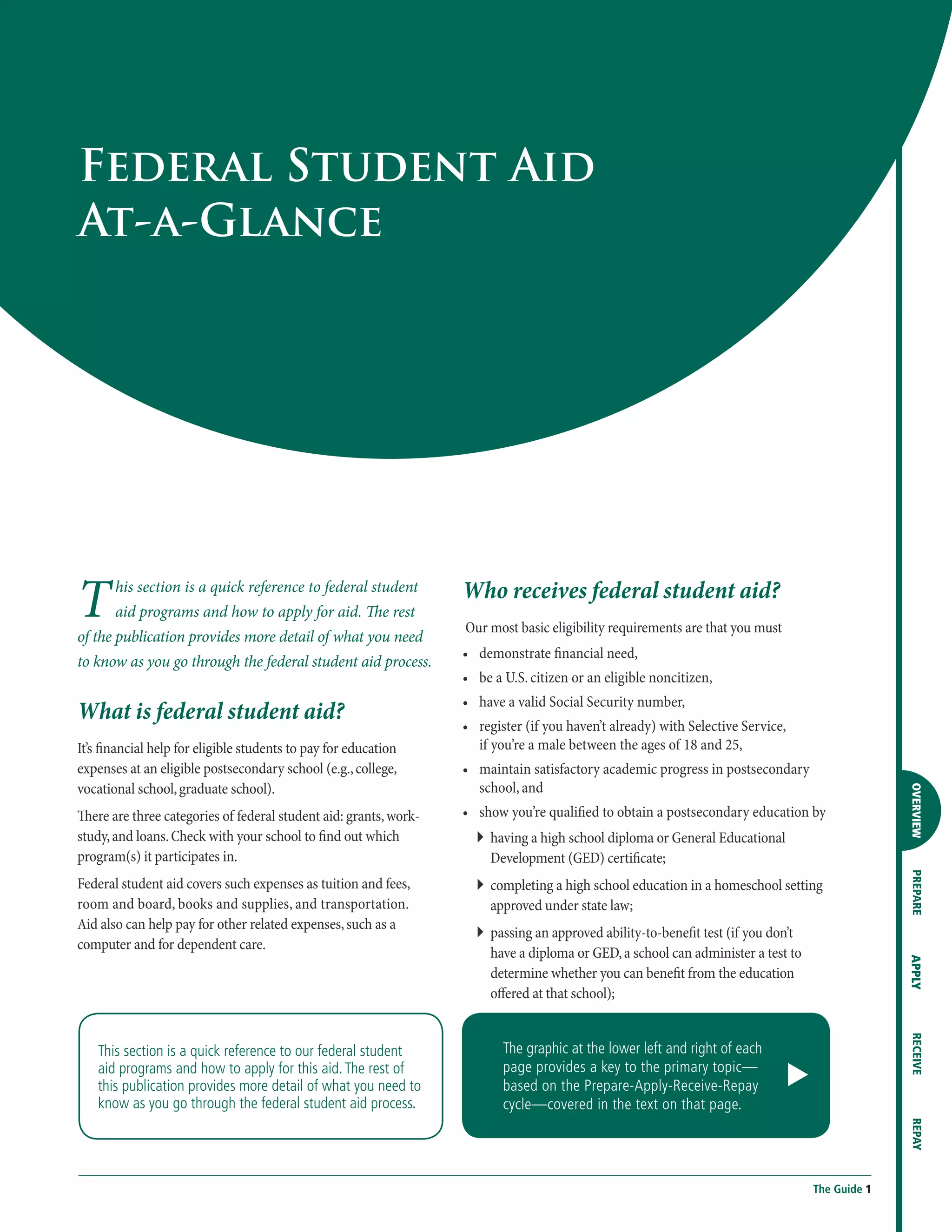 Federal Student Aid
At-a-Glance




T      his section is a quick reference to federal student
       aid programs and how to apply for aid. The rest
of the publication provides more detail of what you need
                                                                   Who receives federal student aid?
                                                                   Our most basic eligibility requirements are that you must
                                                                   •	 demonstrate financial need,
to know as you go through the federal student aid process.
                                                                   •	 be a U.S. citizen or an eligible noncitizen,
                                                                   •	 have a valid Social Security number,
What is federal student aid?                                       •	  egister (if you haven’t already) with Selective Service,
                                                                      r
It’s financial help for eligible students to pay for education        if you’re a male between the ages of 18 and 25,
expenses at an eligible postsecondary school (e.g., college,       •	  aintain satisfactory academic progress in postsecondary
                                                                      m
vocational school, graduate school).                                  school, and




                                                                                                                                                   OVERVIEW
There are three categories of federal student aid: grants, work-   •	 show you’re qualified to obtain a postsecondary education by
study, and loans. Check with your school to find out which           ``  aving a high school diploma or General Educational
                                                                        h
program(s) it participates in.                                          Development (GED) certificate;


                                                                                                                                                   PREPARE
Federal student aid covers such expenses as tuition and fees,        ``  ompleting a high school education in a homeschool setting
                                                                        c
room and board, books and supplies, and transportation.                 approved under state law;
Aid also can help pay for other related expenses, such as a
                                                                     ``  assing an approved ability-to-benefit test (if you don’t
                                                                        p
computer and for dependent care.
                                                                        have a diploma or GED, a school can administer a test to
                                                                                                                                                   APPLY




                                                                        determine whether you can benefit from the education
                                                                        offered at that school);
                                                                                                                                                   RECEIVE




    This section is a quick reference to our federal student              The graphic at the lower left and right of each
    aid programs and how to apply for this aid. The rest of
    this publication provides more detail of what you need to
                                                                          page provides a key to the primary topic—
                                                                          based on the Prepare-Apply-Receive-Repay            
    know as you go through the federal student aid process.               cycle—covered in the text on that page.
                                                                                                                                                   REPAY




                                                                                                                                     The Guide 1
 