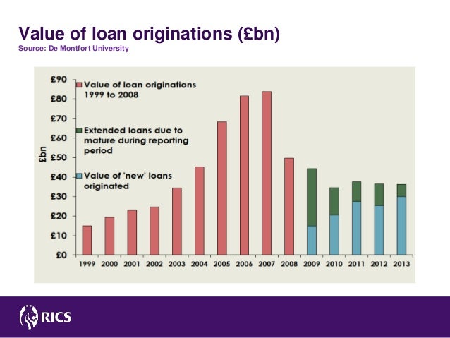 Rics Value Of Property Rics Value Of Property