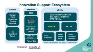 Funding for Innovation in ICT 21 May 2019