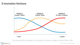 v 3.4 © 1993 – 2017 Scrum.org All Rights Reserved
3 Innovation Horizons
13
Horizon 3
Envision, Explore
Horizon 2
Exploit, Scale
Horizon 1
Sustain, Retire
1 year 5 years
Paul Hobcraft (2010), building on The Alchemy of Growth, by Baghai, Coley, & White, 1999
 