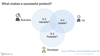v 3.4 © 1993 – 2017 Scrum.org All Rights Reserved
What makes a successful product?
21
Is it
Valuable?
Is it
Usable?
Is it
Feasible?
Developer
UxBusiness
source: Jeff Patton, User Story Mapping, page 156+
 