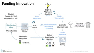 v 3.4 © 1993 – 2017 Scrum.org All Rights Reserved
Funding Innovation
Opportunities
Size
Value
Explore
Alternative
Solutions
(Scrum)
Evaluate
Alternative(s)
Deliver
Incremental
Solution
(Scrum)
∆ Business
Outcomes
Feedback
Market
Research, VoC,
Observation, etc.
Fund
Exploration
Funded
Alternative
Viable
Alternative(s)
No Viable Alternatives
Re-prioritize
Opportunity
Product
Backlog
Rejected
Alternatives
Opportunity
Backlog
Satisfaction
Gap
 