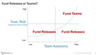 v 3.4 © 1993 – 2017 Scrum.org All Rights Reserved 27
Fund Releases or Teams?
Low
Trust, Risk
(based on track record)
Team Autonomy
High
Low High
Fund Releases Fund Releases
Fund Teams
 