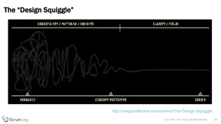v 3.4 © 1993 – 2017 Scrum.org All Rights Reserved
The “Design Squiggle”
30
http://cargocollective.com/central/The-Design-Squiggle
 